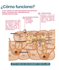Bendito Spot Removal - cómo funciona