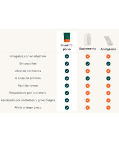 Glow Bloating SOS tabla comparativa polvo vs pastillas