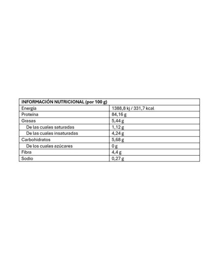 tabla nutricional de proteína y creatina