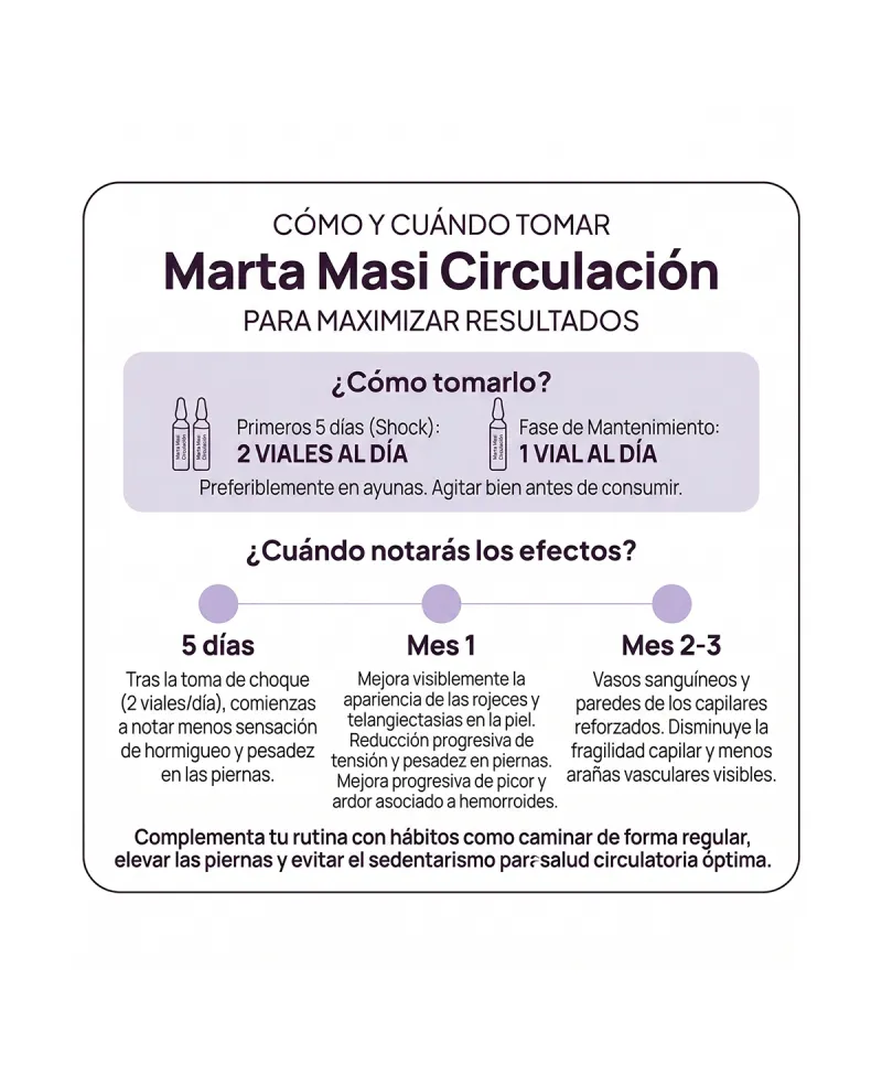 Caja Marta Masi Circulación