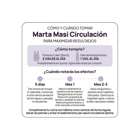 cuando tomar marta masi circulacion