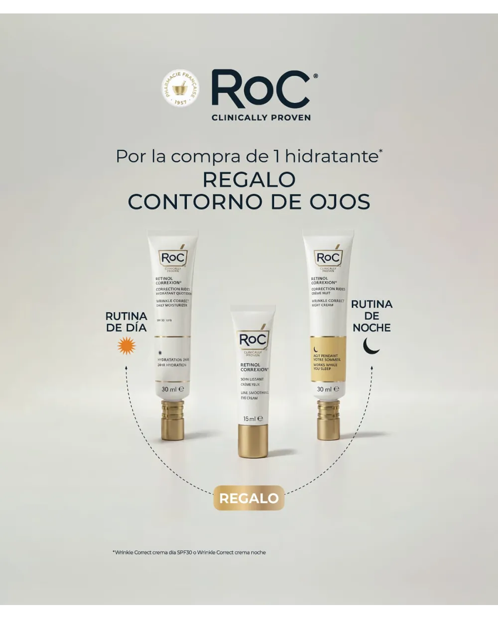 REGALO Roc Retinol Correxion Line Smoothing Contorno de Ojos 15 ml al comprar  Deep Wrinkle SPF 30 o de Deep Wrinkle Night