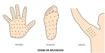 Botox zonas de aplicación